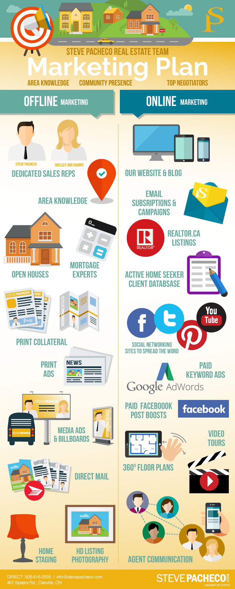 marketing plan steve pacheco real estate team realtor marketing plan